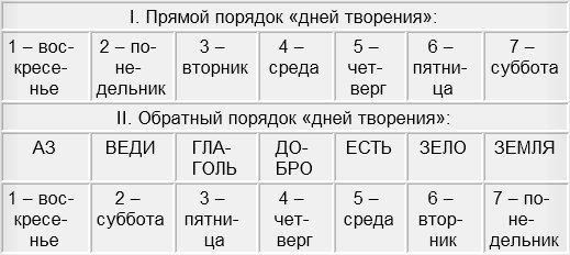 Почему в кракене пользователь не найден