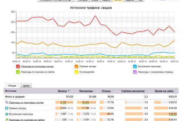 Кракен актуальная ссылка тор