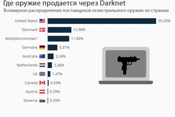 Кракен маркет что