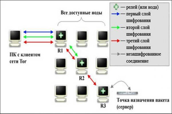 Где взять ссылку на кракен kraken014 com