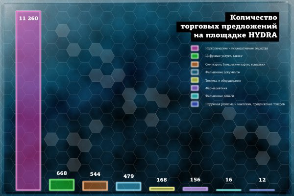 Зайти на кракен тор