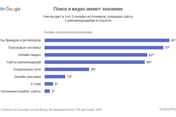 Кракен сайт kr2web in